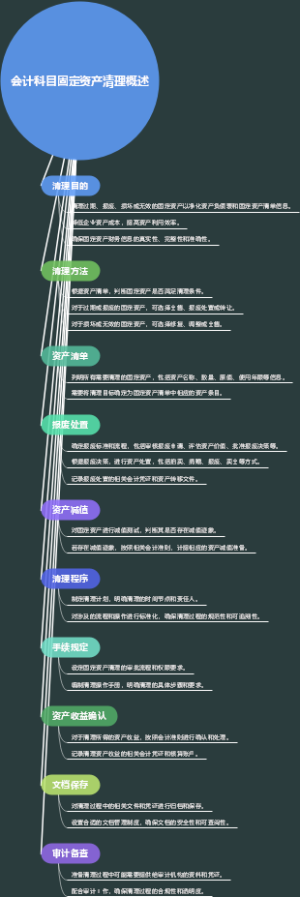 会计科目固定资产清理概述