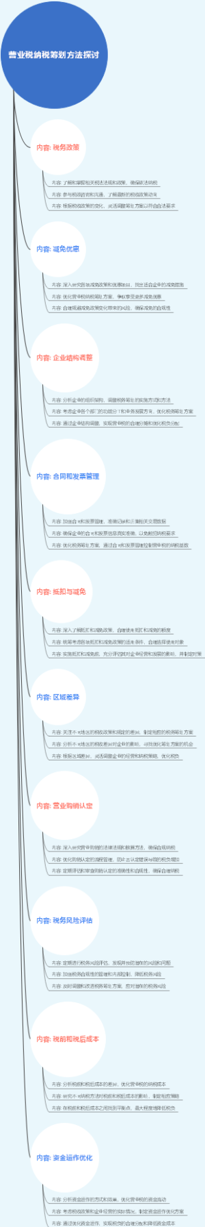 营业税纳税筹划方法探讨