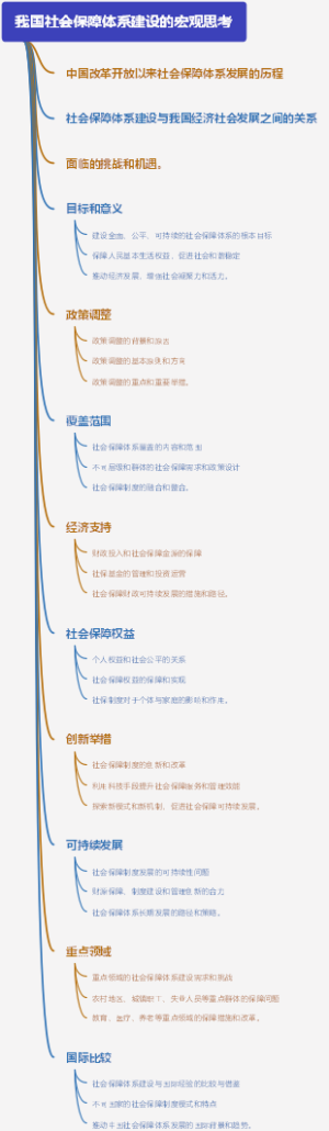 我国社会保障体系建设的宏观思考
