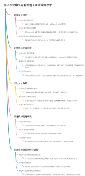 振兴东北中小企业的若干税收政策思考