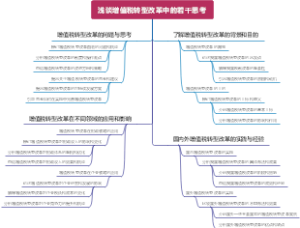 浅谈增值税转型改革中的若干思考
