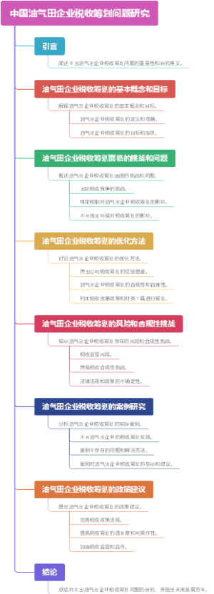 中国油气田企业税收筹划问题研究