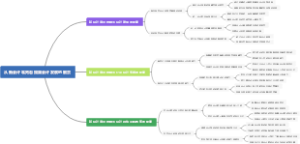 从新会计准则看我国会计发展的前景