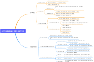 公立医院增值税会计核算财务处理分析