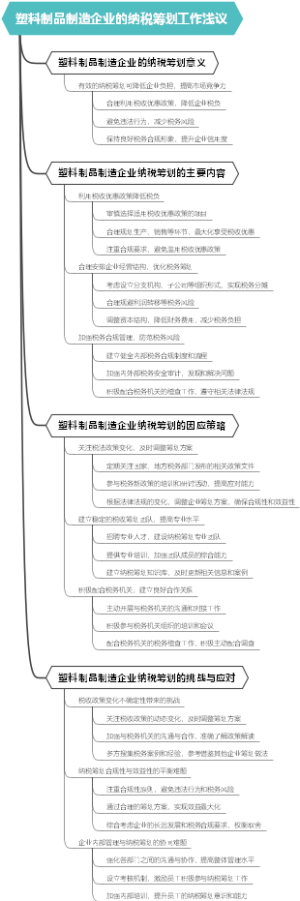 塑料制品制造企业的纳税筹划工作浅议