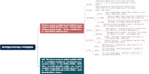 荷兰控股公司和金融公司的税制改革