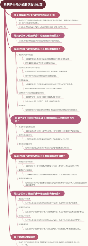 购买子公司少数股权会计处理