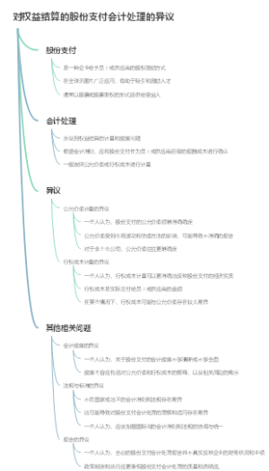 对权益结算的股份支付会计处理的异议