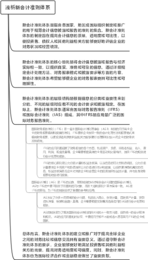 浅析新会计准则体系