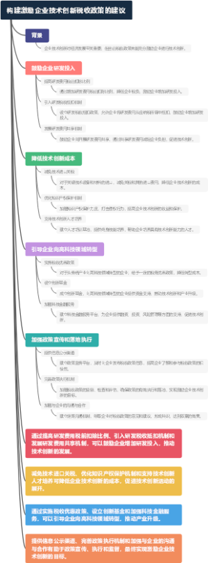 构建激励企业技术创新税收政策的建议