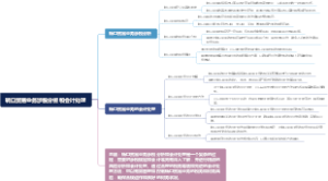转口贸易业务涉税分析和会计处理
