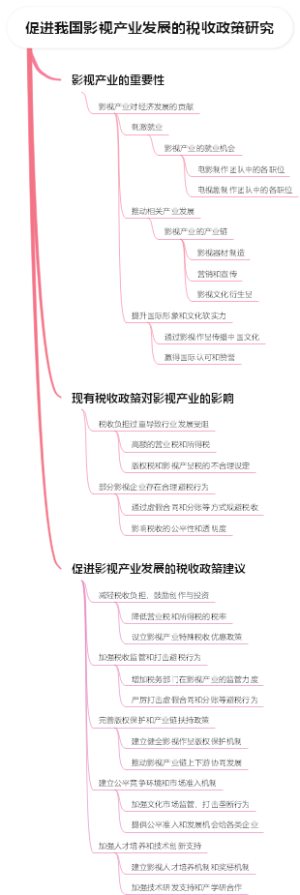 促进我国影视产业发展的税收政策研究