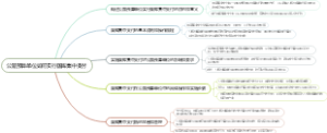 公路预算单位如何实行国库集中支付