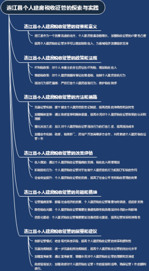 连江县个人建房税收征管的探索与实践