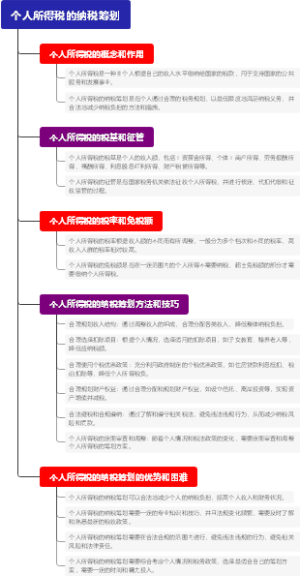个人所得税的纳税筹划