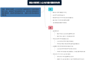 新会计准则引入公允价值计量的利与弊