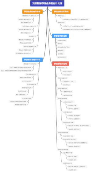 浅析我国存货业务的会计处理