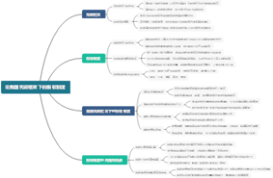 论我国宪政框架下的税收制度