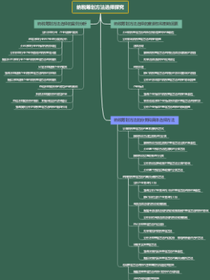纳税筹划方法选择探究