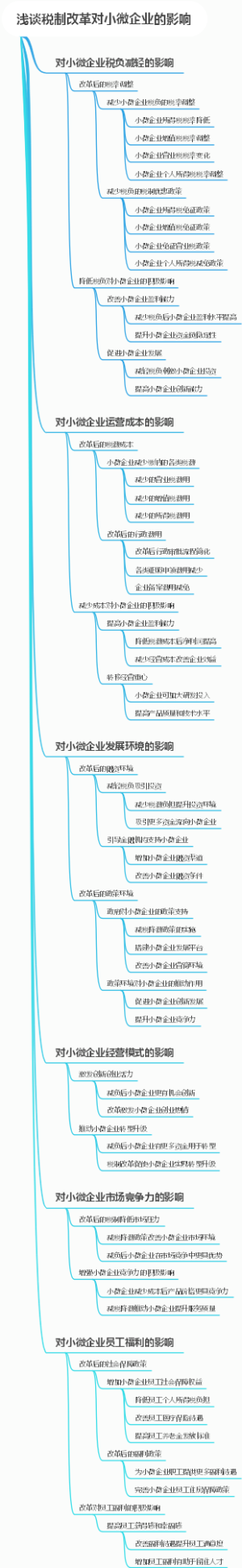 浅谈税制改革对小微企业的影响
