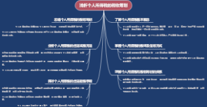 浅析个人所得税的税收筹划