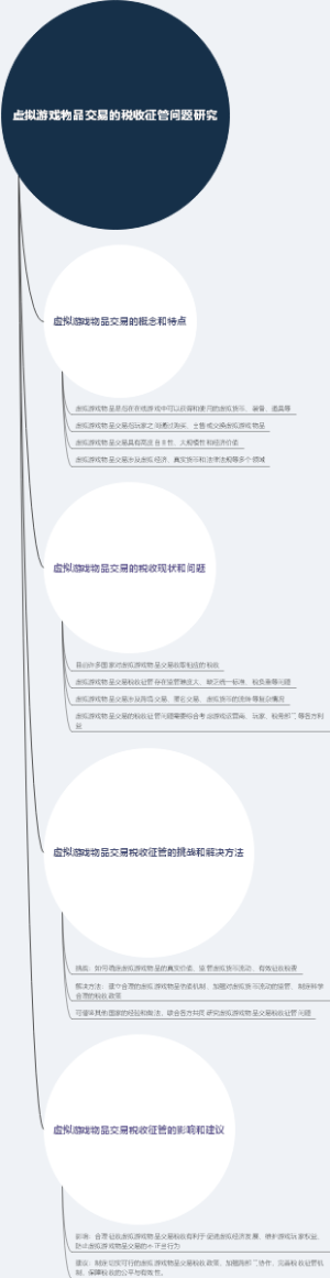 虚拟游戏物品交易的税收征管问题研究