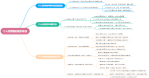 个人所得税的税务筹划