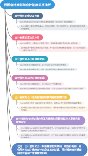 我国会计准则与会计制度关系浅析