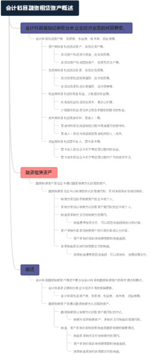 会计科目融资租赁资产概述