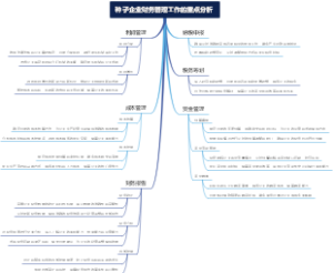 种子企业财务管理工作的重点分析