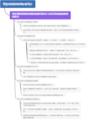 塔吉克斯坦税收制度简介