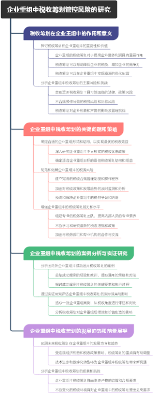 企业重组中税收筹划管控风险的研究