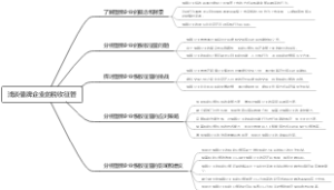 浅谈借牌企业的税收征管