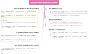 企业重组中税收筹划管控风险的研究