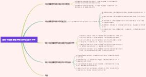 推行全面预算管理体系的实践与思考