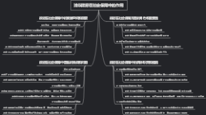 浅议政府在社会保障中的作用