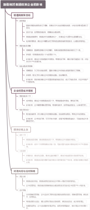 增值税对曲靖煤炭企业的影响