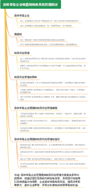 连锁零售企业增值税税务风险管理探讨