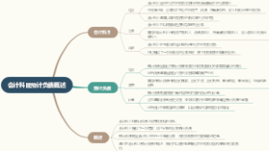 会计科目预计负债概述