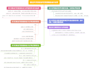 通过多次交易分步实现控制的会计处理