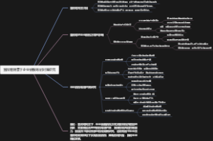 营改增背景下企业纳税筹划对策研究