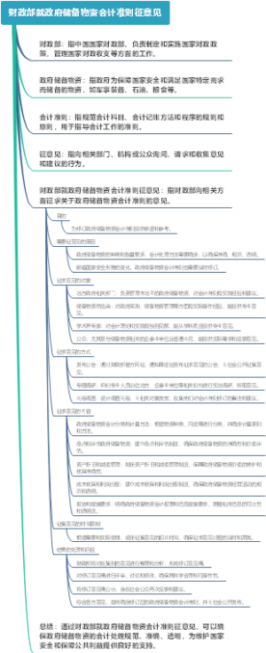 财政部就政府储备物资会计准则征意见