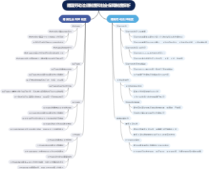 德国劳动法律制度和社会保障制度探析