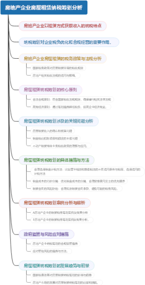 房地产企业房屋租赁纳税筹划分析