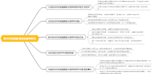苏州市财政国库现金管理研究