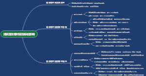 浅谈营改增对招投标的影响