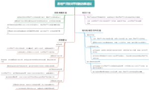 房地产开发环节税制改革建议