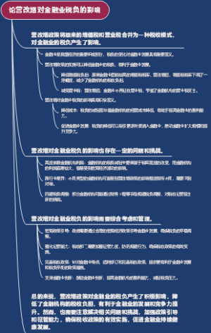 论营改增对金融业税负的影响