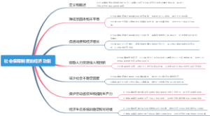 社会保障制度的经济功能