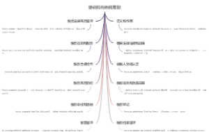 培训机构纳税筹划